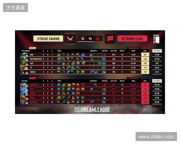 DOTA2梦幻联赛S28小组赛第二阶段第五日:XG决胜局选出TK绝杀BB